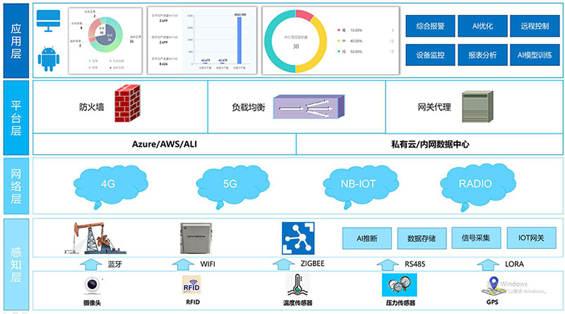 AG一飞冲天300倍游戏(中国游)·官方网站