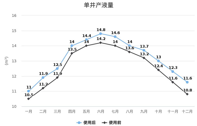 AG一飞冲天300倍游戏(中国游)·官方网站