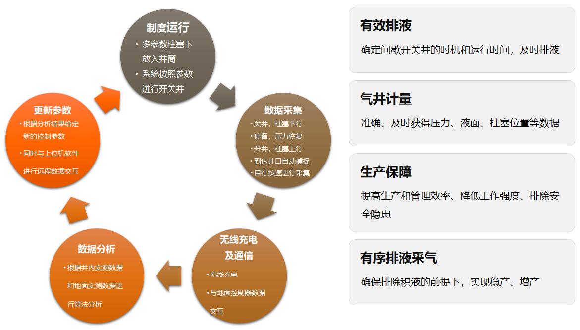 AG一飞冲天300倍游戏(中国游)·官方网站