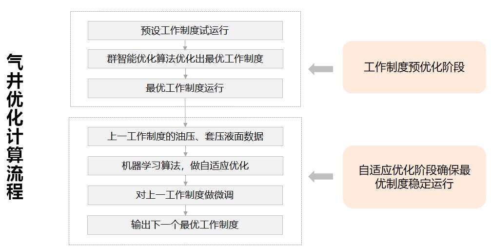 AG一飞冲天300倍游戏(中国游)·官方网站