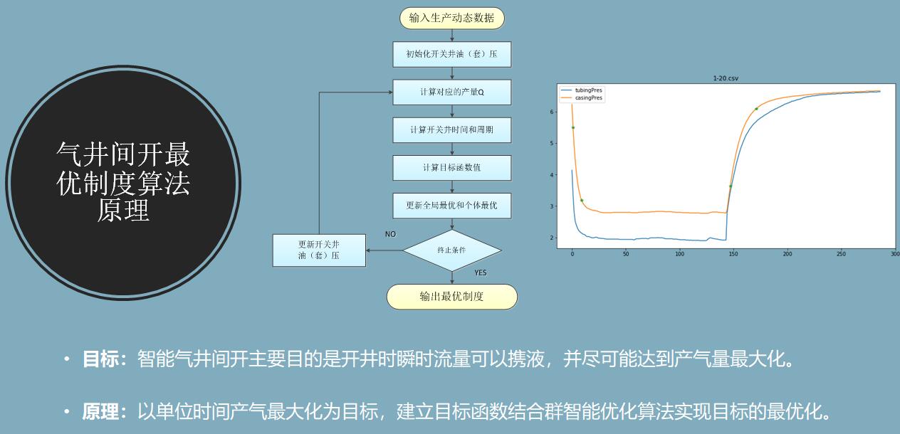 AG一飞冲天300倍游戏(中国游)·官方网站