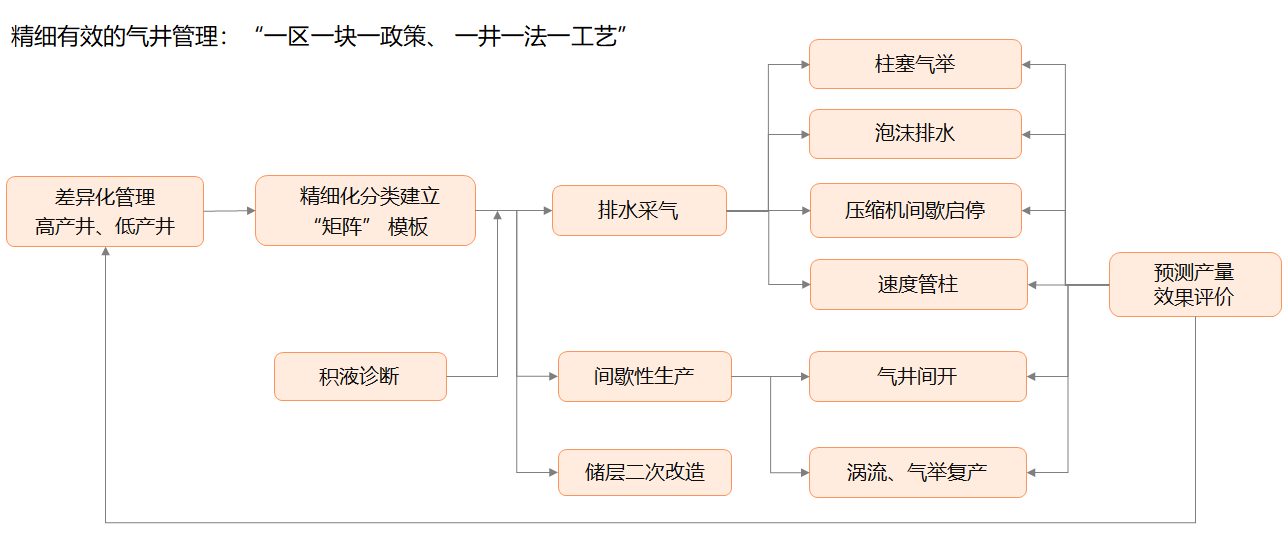 AG一飞冲天300倍游戏(中国游)·官方网站