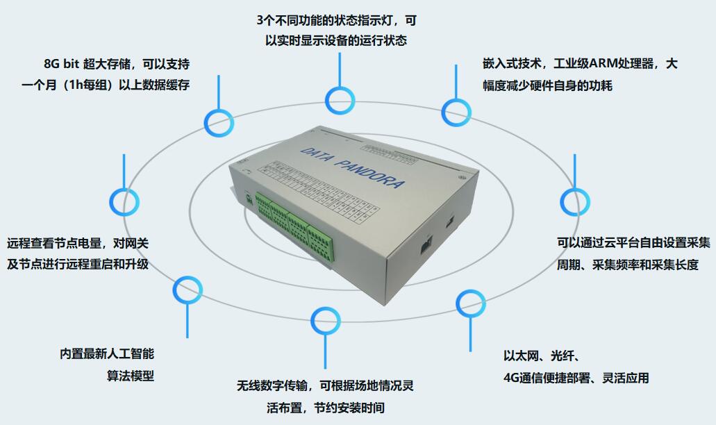AG一飞冲天300倍游戏(中国游)·官方网站