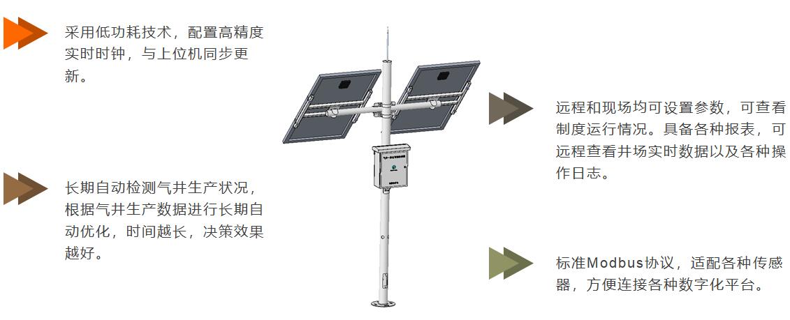 AG一飞冲天300倍游戏(中国游)·官方网站