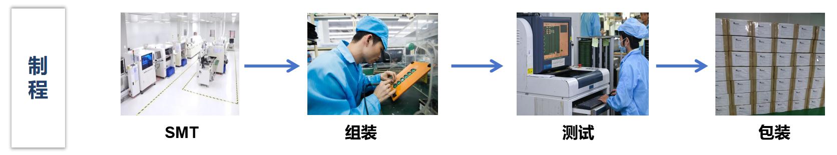 AG一飞冲天300倍游戏(中国游)·官方网站