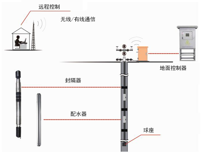 AG一飞冲天300倍游戏(中国游)·官方网站